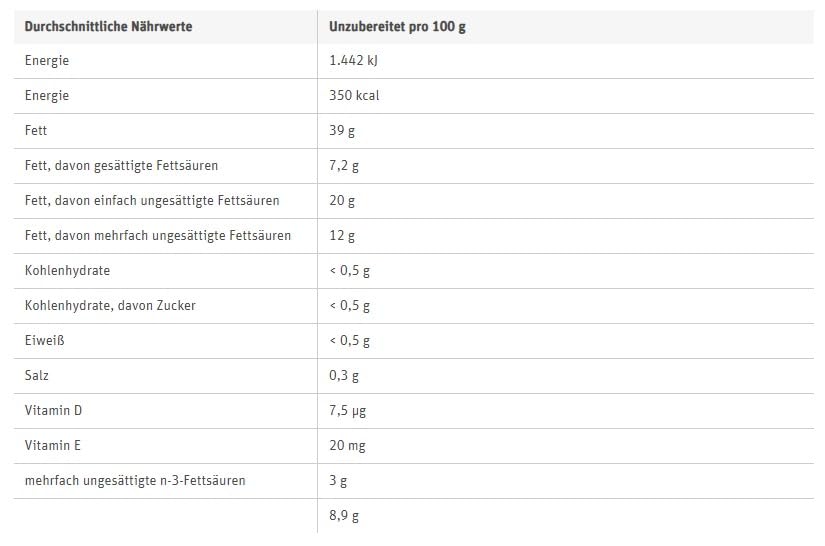 Becel Margarine Classic mit Omega 3 |100% Pflanzlich Vegan & Laktosefrei | Diät-Margarine im Becher 225g | Ideal für eine cholesterinbewusste Ernährung