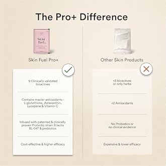 WELLBEING NUTRITION Skin Fuel Pro+|Glutathione,Vit C & E,Vollagen & PhytoCellTec|Reduces Pigmentation & Dark Spots|Skin Whitening|Anti-aging|Strawberry Flavour,28 Servings,Sachet,1 count