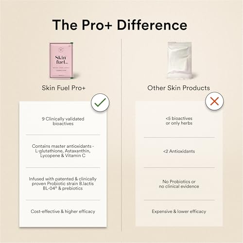 WELLBEING NUTRITION Skin Fuel Pro+|Glutathione,Vit C & E,Vollagen & PhytoCellTec|Reduces Pigmentation & Dark Spots|Skin Whitening|Anti-aging|Strawberry Flavour,28 Servings,Sachet,1 count