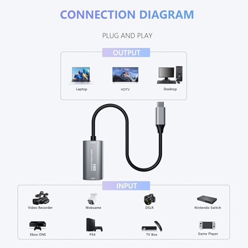 Image of Video Capture Card, 4K USB3.0 HDMI to USB C, 1080P60FPS HDMI Capture Card for Streaming, Video Recording Compatible with Quest 3,Switch1 /2, Xbox, PS4 /5, OBS, Windows, ipad Mac OS, Camera (Silver)