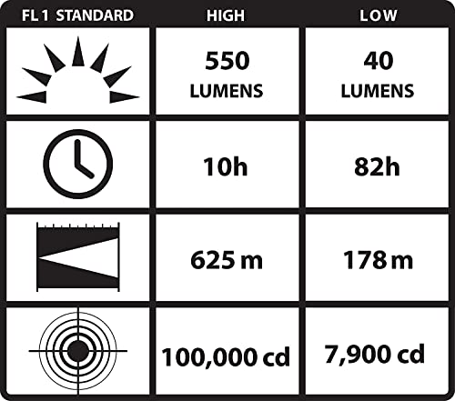 Streamlight 44900 Waypoint 550-Lumen Led Pistol-Grip Spotlight With 12-Volt Dc Power Cord And Polymer Mount/Holder, Yellow, Box #TOP4