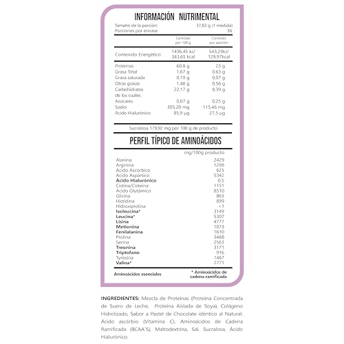 Proteínas, Imagen adicional