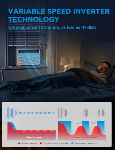 Image of Midea 10,000 BTU Smart Inverter 115V Window Air Conditioner, 450 Sq Ft