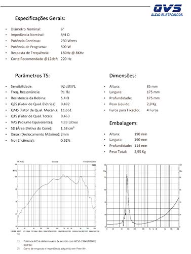 Alto Falante Qvs Médio Grave 6mgs250 8 Ohms