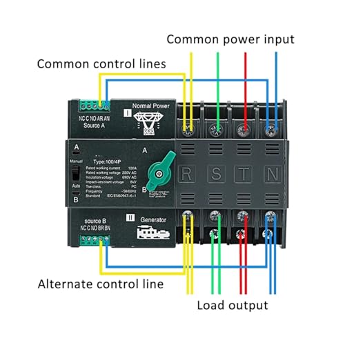 Inverseur de source automatique 100A pour sécuriser l'électricité de la maison
