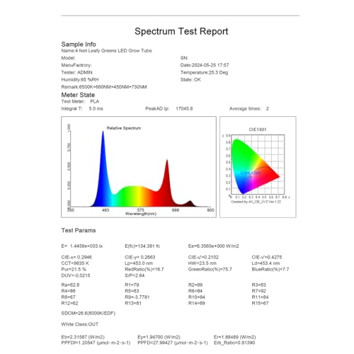 Image of Fluortronix 10W 2FT LED Grow Light Tubes (Pack of 2) for Indoor Plants - Full Spectrum 6500K White with Red & Blue | High Efficiency Grow Lights for Leafy Greens, Herbs, Hydroponics & Seed Germination