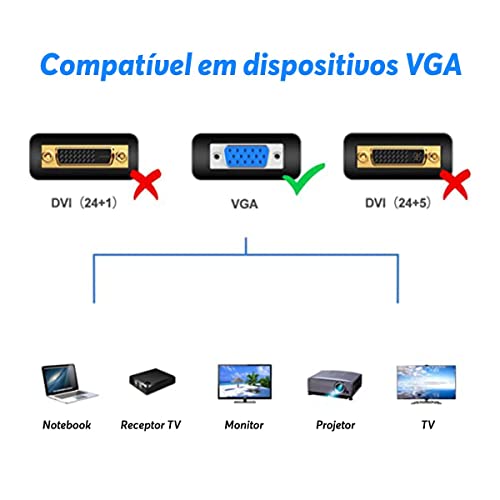 Cabo VGA 1,5m 1,5 metros Monitor LCD LED PC TV Notebook Laptop Projetor Câmeras CFTV Blindado com fi