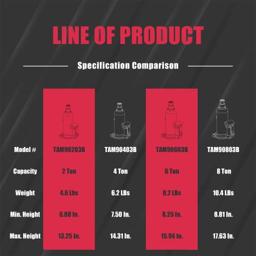 Big Red 6 Ton (12,000 Lbs) Capacity Hydraulic Welded Bottle Jack, Tam90603B #TOP4
