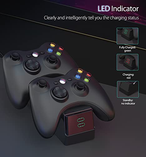 Yccteam Controller Charger For Xbox 360, Controller Charging Station Compatible With Xbox 360, Dual Charging Dock With 2X1200Mah High Performance Rechargeable Battery Packs And Type-C Charger Cable #TOP4