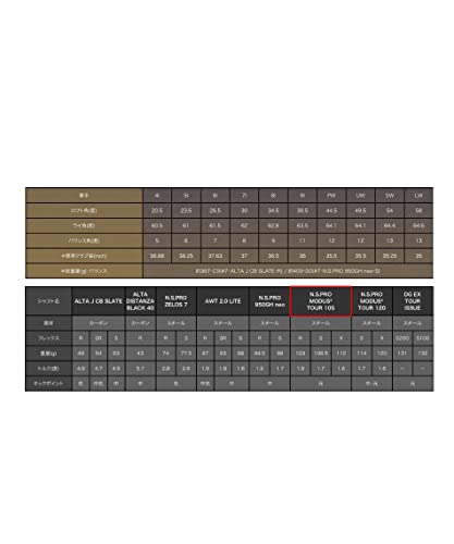 ピン G425 アイアンセット 6本組(5I-PW) N.S.PRO MODUS TOUR 105 スチールシャフト PING ゴルフクラブ 日本正規品 7枚目