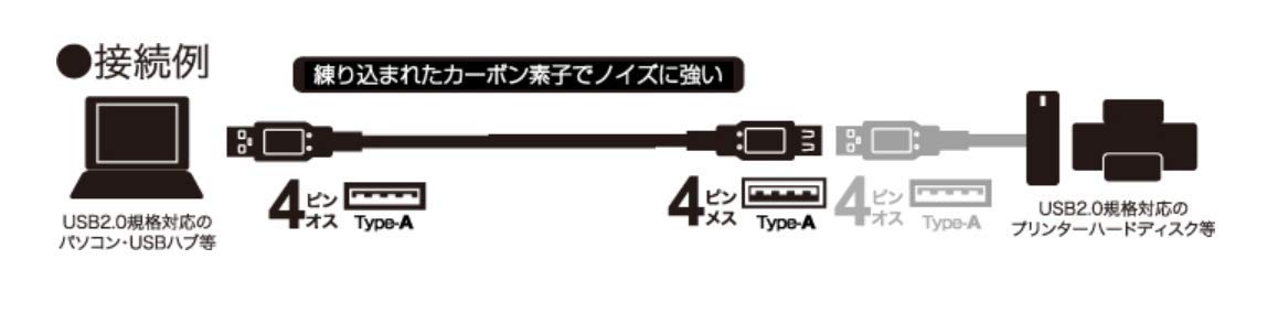 Amazon.co.jp: バッファロー BUFFALO USB2.0延長ケーブル カーボン素子