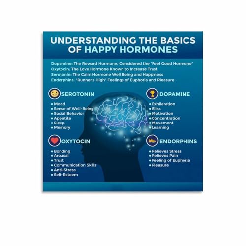 UNDERSTANDING THE BASICS OF HAPPY HORMONES Health Poster Canvas Painting
