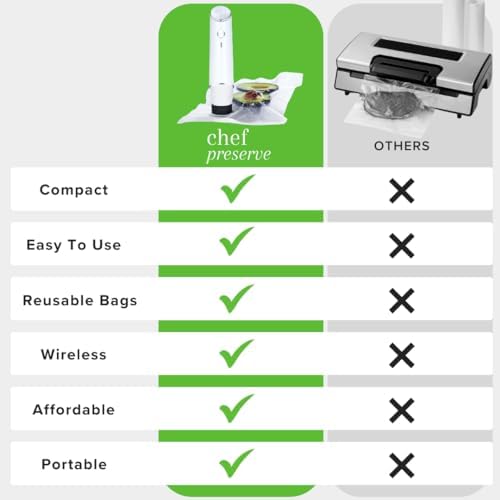 Chef Preserve Compact Vacuum Sealer for Food (Vacuum Sealer Machine + 30 Reusable Vacuum Bags) Powerful Handheld Vacuum Sealer Machine, Seal Meal Saver, Portable Food Sealer - 4