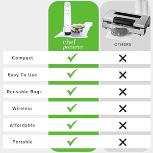 Vacuum Sealer Vacuum Sealer 30 Bags