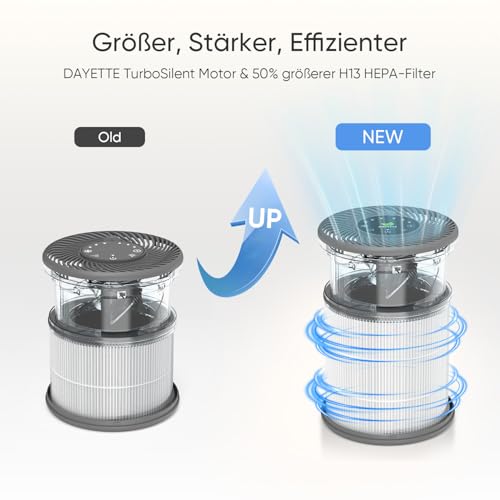 3-in-1 Luftreiniger Allergiker mit Aroma, Nachtlicht, Timer, Ruhemodus (20 dB), HEPA Luftfilter gegen Schimmel, Staub, Pollen, Gerüche, Tierhaaren, Air Purifier – Bild 5