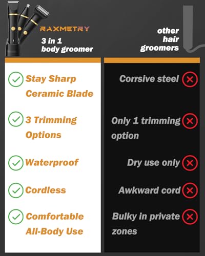 Image of AREYZIN Beard Trimmer for Men,Manscape 3-in-1 Electric Razor Groin Groomer,IPX7 Waterproof Wet /Dry,Versatile Body Hair Trimmer for Ball /Beard /Nose,USB Rechargeable & Nose /Shaves Head,Gift for Men
