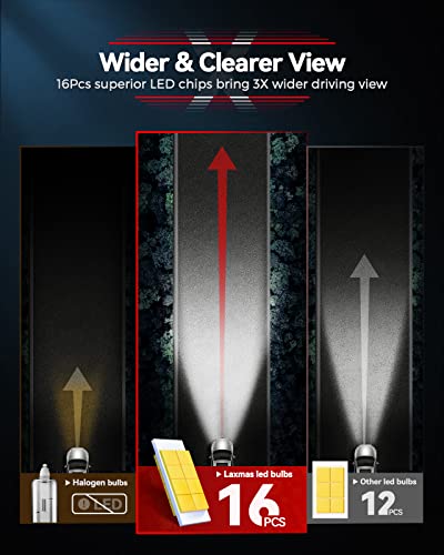 Laxmas 9005/Hb3 Led Bulbs, 18000Lm 70W 600% Super Brightness, 6500K Cool White, Plug And Play, Wireless Mini Size Led Light Bulbs With Cooling Fan, Pack Of 2 #TOP3