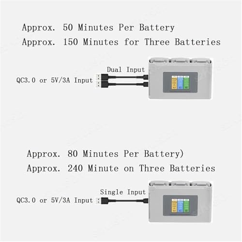 Hub de charge DJI Mini 2 et SE pour ne plus manquer de batterie