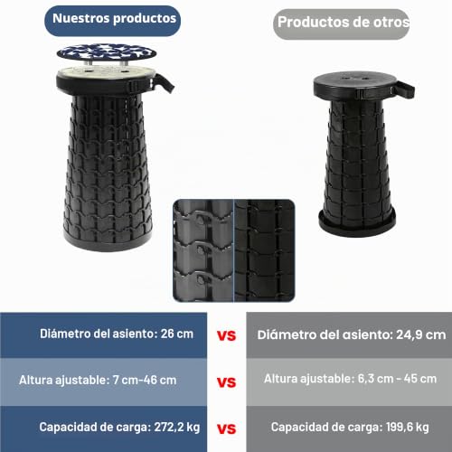 Miniatura 4 de Alevmoom Taburete Plegable Portátil Con Cojín,Taburete De Camping Para Adultos,Taburete De Camping Telescópico Taburete Plegable Para Pesca Bbq Actividades Interiores Rejillas De Ventana