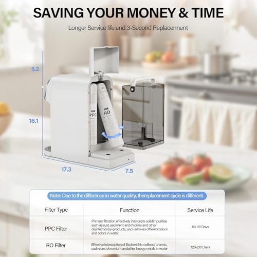 Smart Water Purifier Countertop RO
