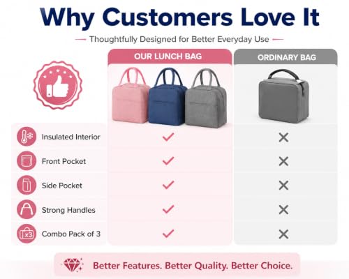 Image of Milton Pack of 3 Insulated Lunch Bags for Daily Meal Storage, Thermal Food Carrier with Large Capacity for Work School Picnic and Travel Use, (Blue,Pink,Grey