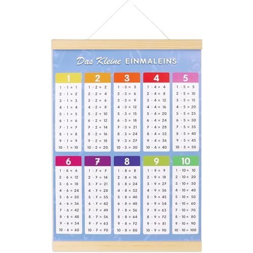 1x1 Lernen Poster,Einmaleins Poster,1x1 Poster,Lustiges Mathe-Einmaleins,Lernposter Grundschule,Mathe-Hilfs-Einmaleins,Geeignet zum Aufhängen im Kinderzimmer zum Mathematiklernen
