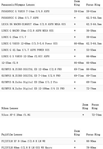 image for TILTA Seamless TA-FGR 0.8 MOD Focus Gear Ring for Sony/Canon/Sigma/Tok
