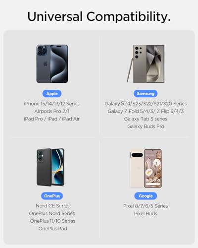 Product Variant View