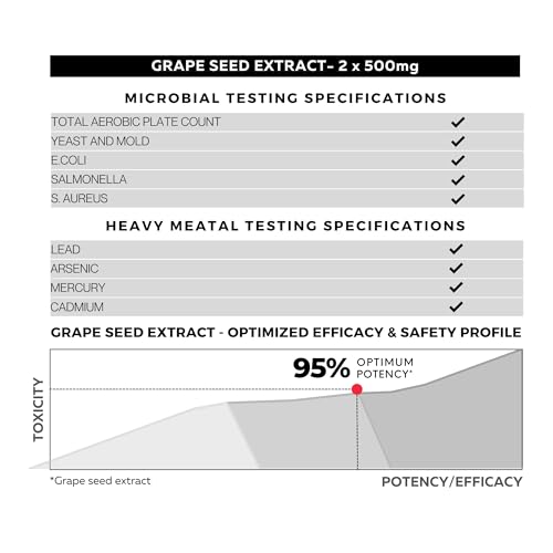 Image of FOLIUS LABS Grape Seed Extract 500mg - 95% OPCs Polyphenols - High Strength Grape Seed Supplement - Support cardiovascular health - (Trial Pack)