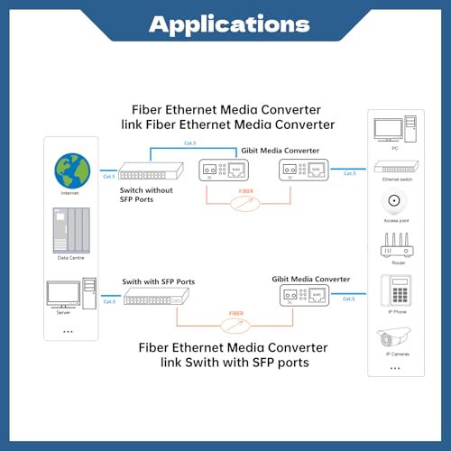 Convertidor de medios de fibra Gigabit con transceptor de alta velocidad 1000Base-LX de 20 km 7