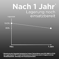 eneloop pro - AA Akkus Wiederaufladbar (4 Stück) - 2500 mAh NiMH Batterien – Ansicht 8