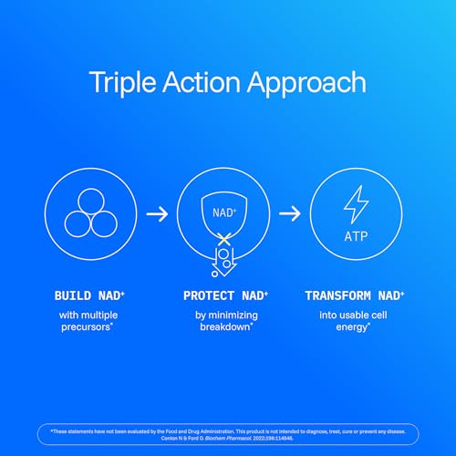 ProHealth NAD Triple Boost