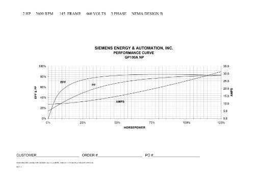 Siemens 2-HP General Purpose Aluminum Frame Electric Motor #TOP23