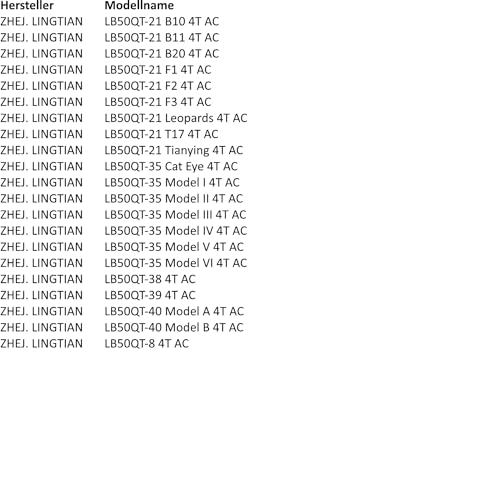 Area1 Ersatz Luftfilter + Luftfilterkasten GY6 50ccm China 4Takt 10 Zoll Kompatibel mit Explorer AGM RS Yiying 50QT/139QMA/QMB