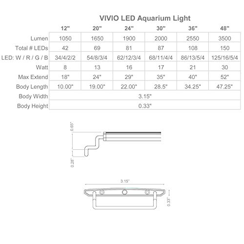 Beamswork Vivio Full Spectrum Led Timer Adjustable Dimmer Aquarium Fish Tank Light Freshwater 12 20 24 30 36 48 (20" - 24") #TOP5