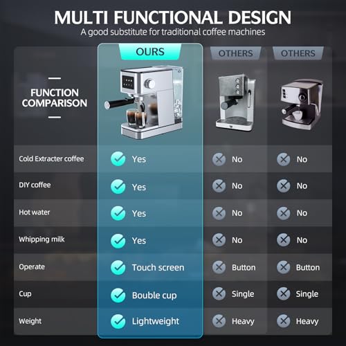 20 Bar Espresso Machine with Milk Frother, Stainless Steel Coffee Maker with Touch Screen & Cold Brew, 45s Fast Heat Small Cappuccino & Latte Machine with 57.5oz Removable Water Tank for Home, Silver - Thumbnail 5