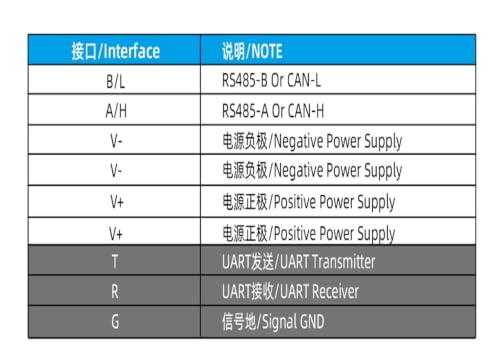 Controlador de motor de junta MS4010 V3 con codificador integrado de 15 bits y 24V 8