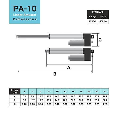 Progressive Automations 12V Water-Resistant Linear Actuator - 10 inches Stroke, 450 lbs Force, IP66 for Industrial, Solar Usage, Brushed DC Electric Motor & Stainless-Steel Stroke Rod, PA-10