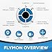Megacom Flymon Auto Catcher & GPS Joystick for iOS Only - Wireless Location Simulator & Auto Spin/Catch Accessory - Bluetooth Navigation Controller for AR Games - White