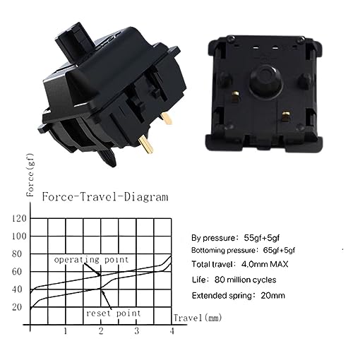 Image of Gateron Oil King V2 Pre-Lubed Smooth Linear Keyboard Switches,72 Pcs | 5-Pin 55gf,60 Million Keystroke Lifespan,Compatible MX Mechanical Keyboards,DIY Custom Mod Parts
