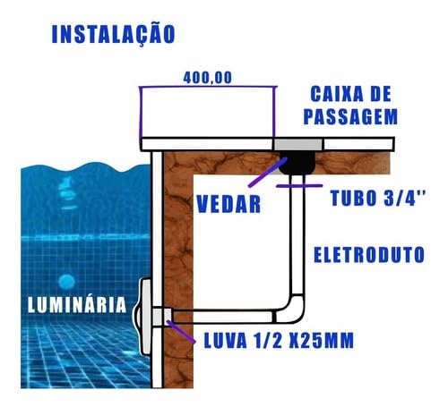 Caixa De Passagem Para Iluminação Led De Piscinas Tampa Abs (CONEXÃO 3/4)