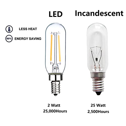 Ampoule E12 LED 25W dimmable pour stopper les scintillements