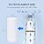 BLUERISE 5 Micron 10" x 4.5" Wire Wound Whole House Water Filter Replacement Cartridge for Sediment, Reverse Osmosis RO Filtration System Cartridge Universal for Well Water?pack of 2?