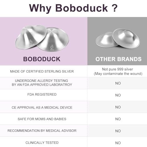 Boboduck The Original Silver Nursing Cups - Nipple Shields for Nursing Newborn, Newborn Breastfeeding Must Haves for Soothe and Protect Your Nursing Nipples - Trilaminate 999 Silver (X-L Size) - Thumbnail 2