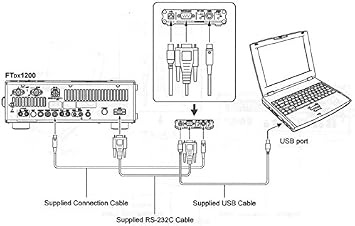 SCU-17 SCU17 Original Yaesu USB Interface for Yaesu Radios