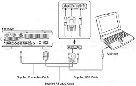 SCU-17 SCU17 Original Yaesu USB Interface for Yaesu Radios