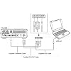 SCU-17 SCU17 واجهة Yaesu USB الأصلية لأجهزة الراديو Yaesu