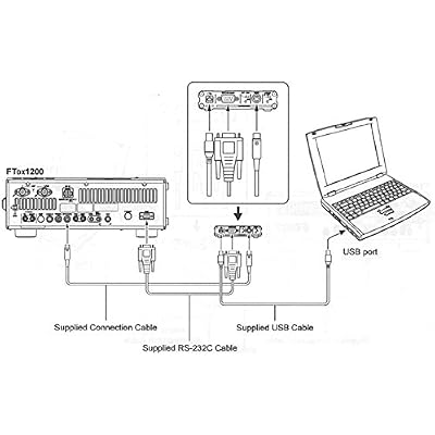 SCU-17 SCU17 واجهة Yaesu USB الأصلية لأجهزة الراديو Yaesu