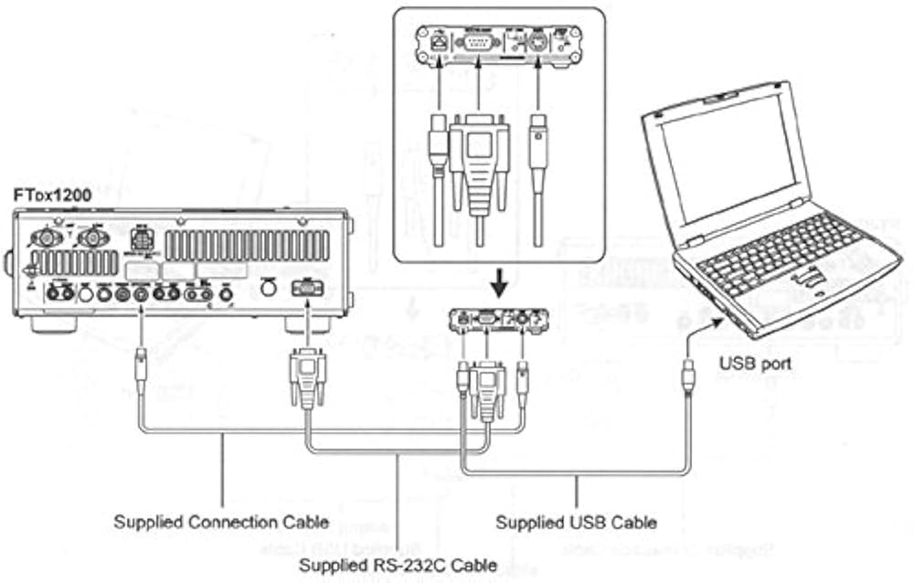 アクセサリー YAESU SCU-17 INTERFACE UNIT + CT-62 SCU-17 USB Interface For Yaesu radios : Amazon.ca: Electronics