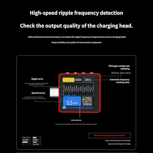 Testeur de puissance USB C pour vérifier la charge rapide 48V PD3.1 de vos PC portables